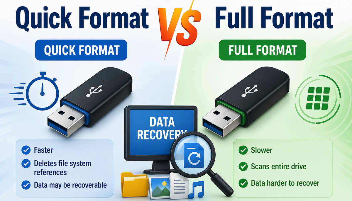 Formato rápido vs formato completo en una unidad USB