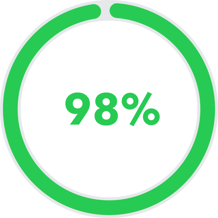 Actúe rápido para una mayor tasa de recuperación